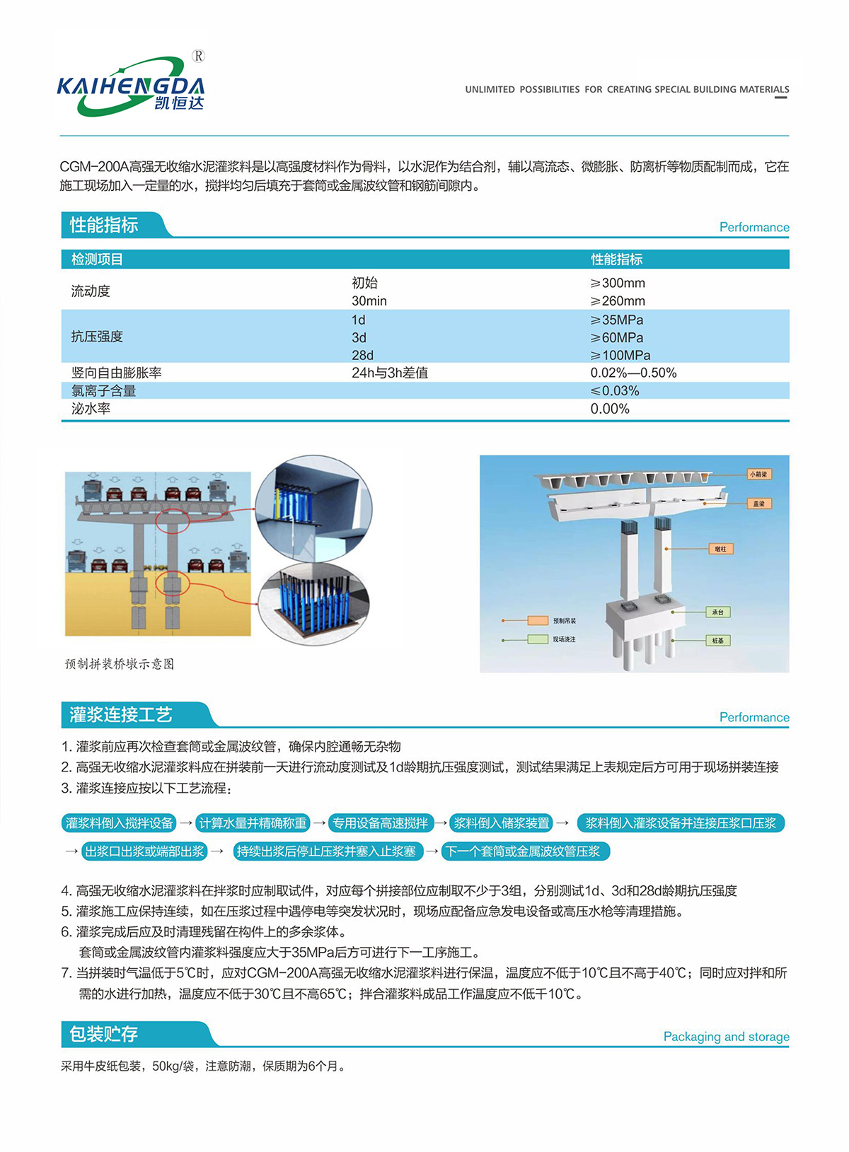 CGM-200A高強無收縮灌漿料-02.jpg